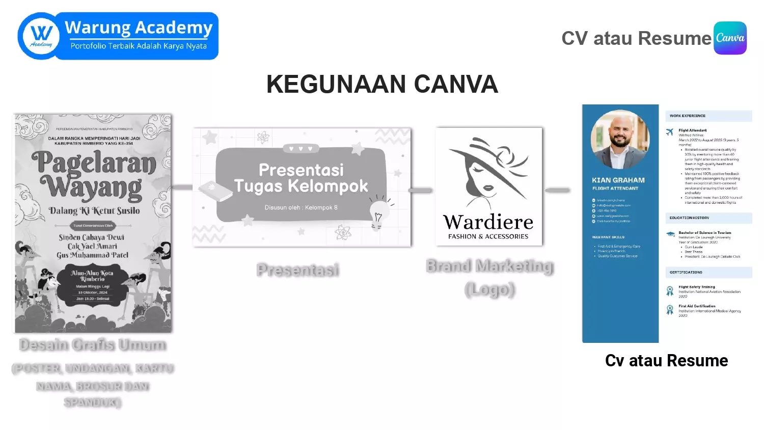 Part 5 Pelatihan Canva Membuat CV