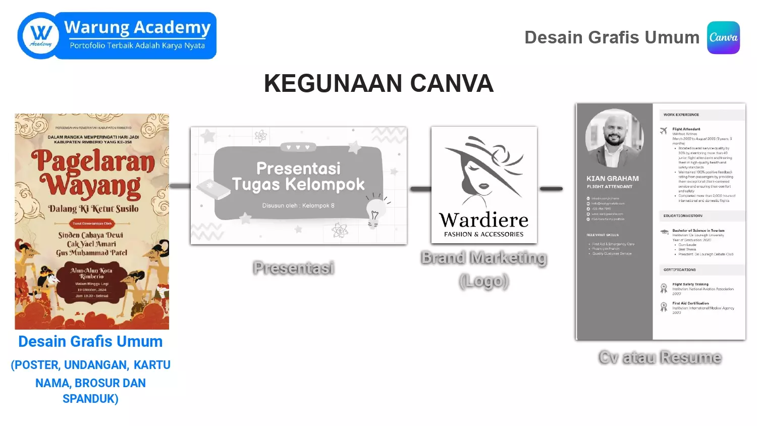 Part 2 Pelatihan Canva Membuat Desain Grafis Umum