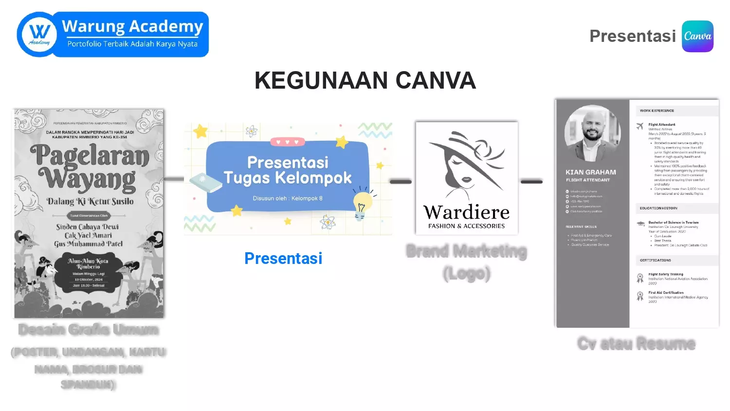 Part 3 Pelatihan Canva Membuat Presentasi