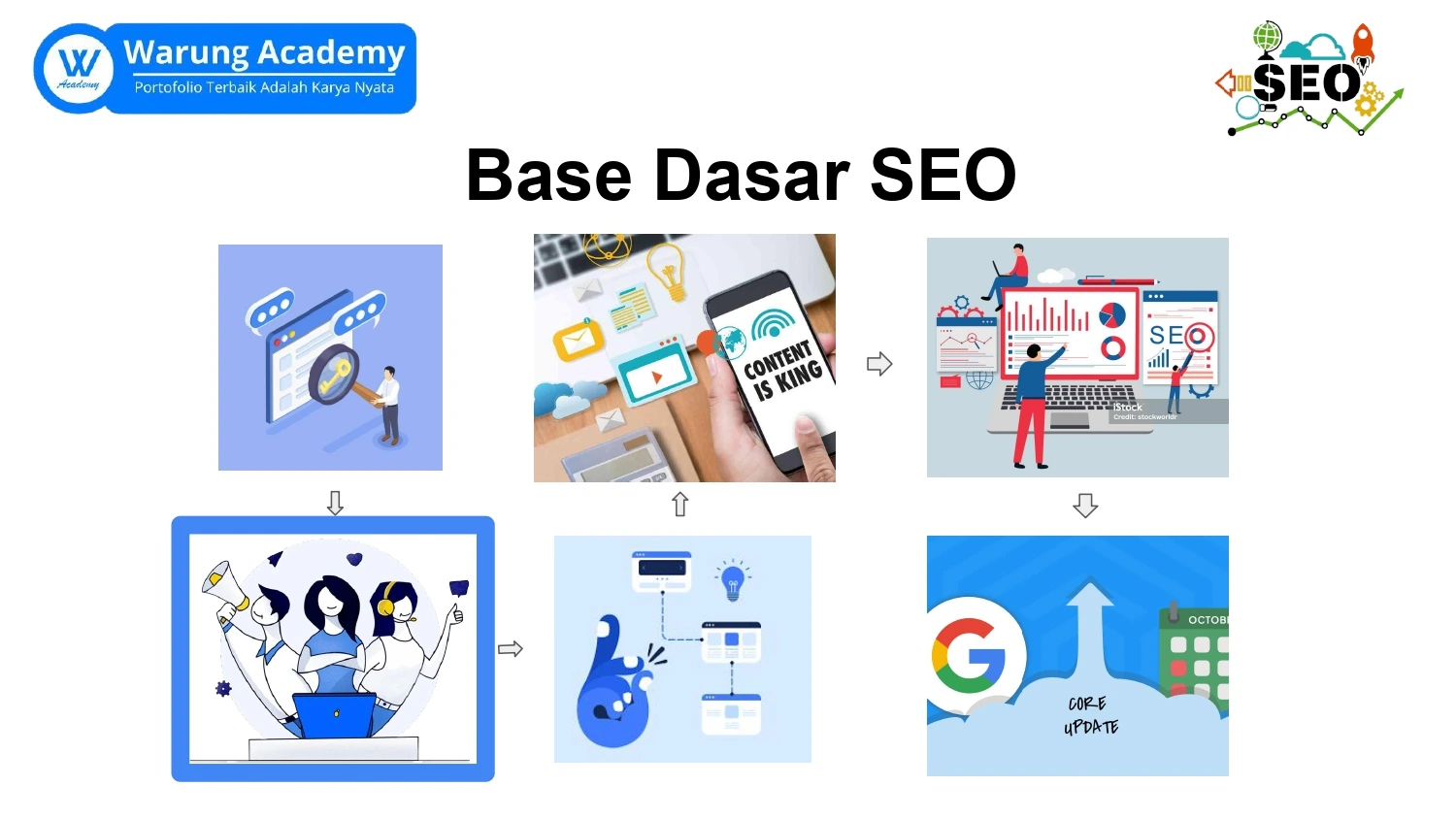 Part 3 Pelatihan Dasar Seo Membuat Costumer Experience