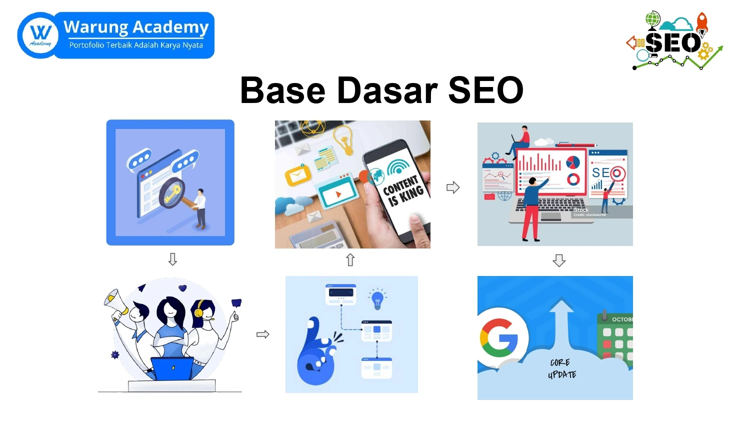 Part 2 Pelatihan Dasar Seo Membuat Keyword