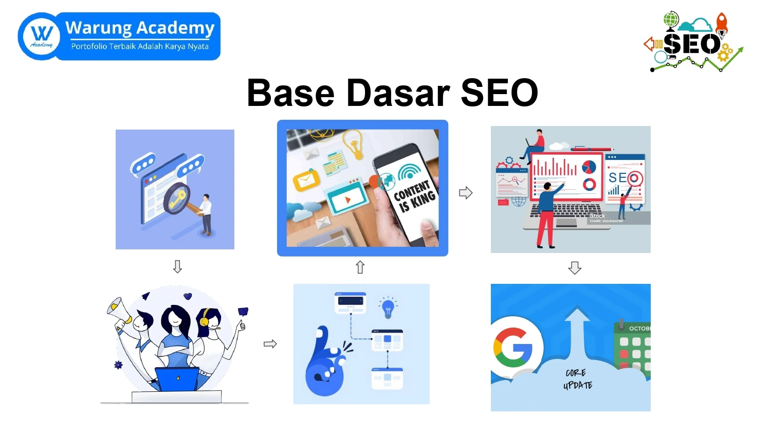 Part 4 Pelatihan Dasar Seo Membuat Optimasi Konten