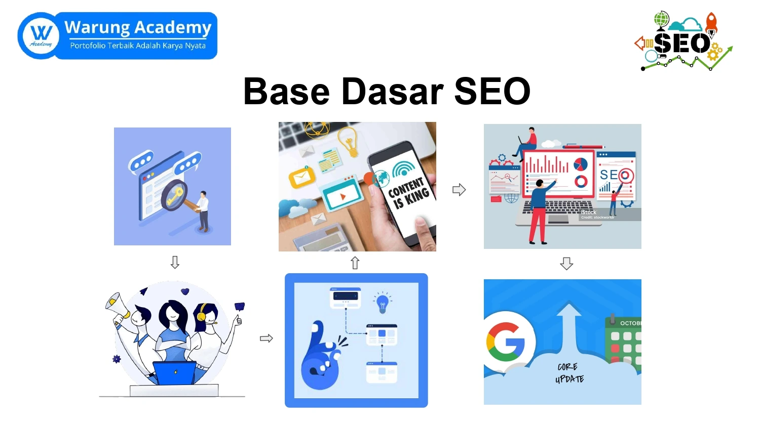 Part 5 Pelatihan Dasar Seo Membuat Struktur Tautan (Link Structure)